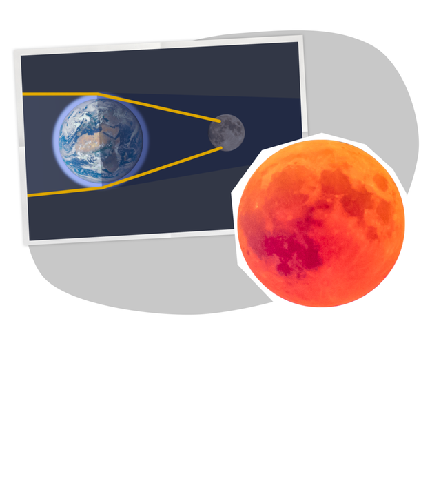 Grafik Mondfinsternis