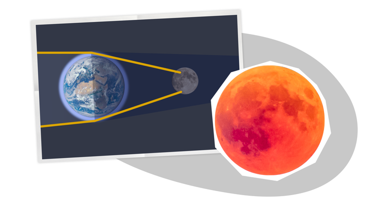 Grafik Mondfinsternis