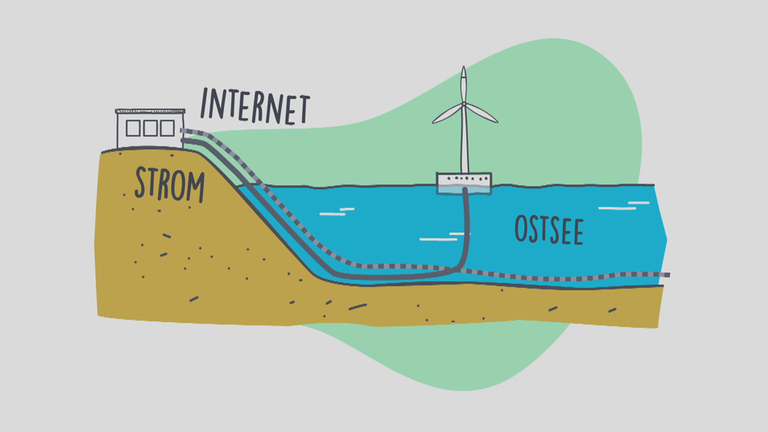 Grafik: Ostsee überwacht