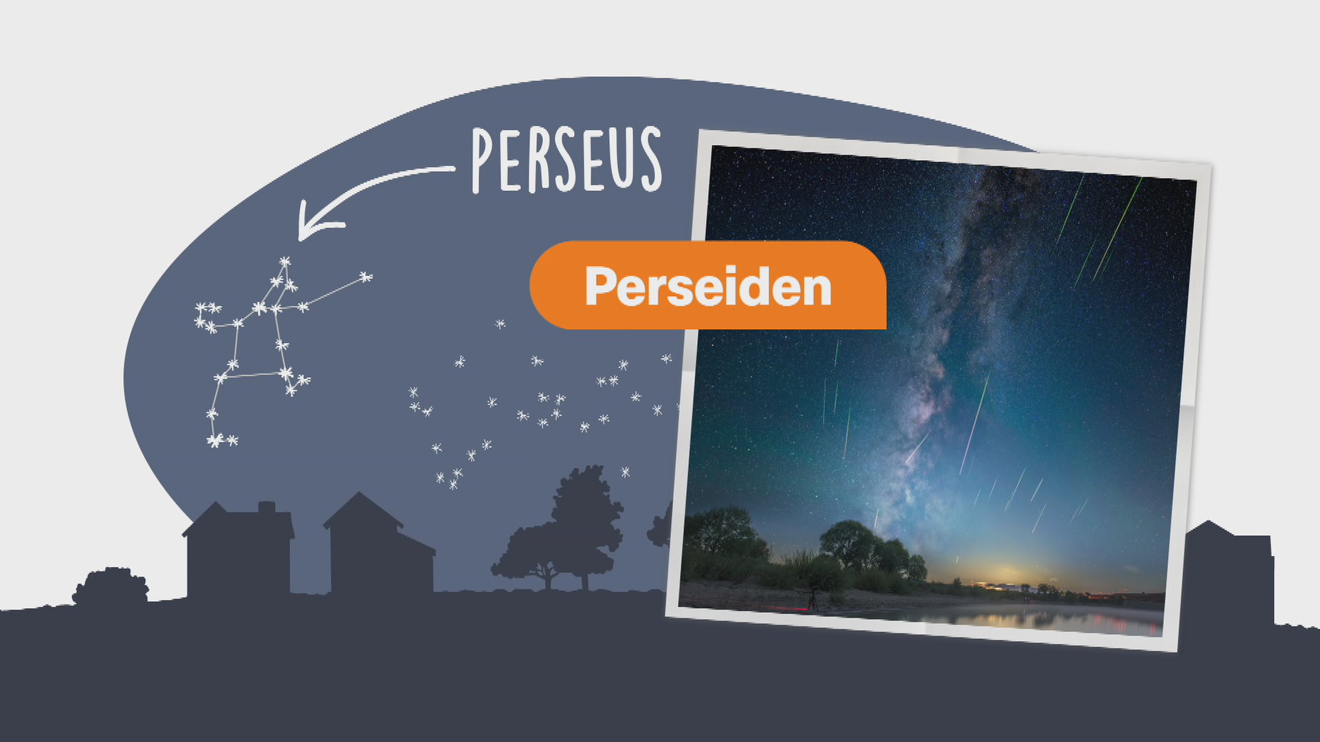 Grafik Perseiden 