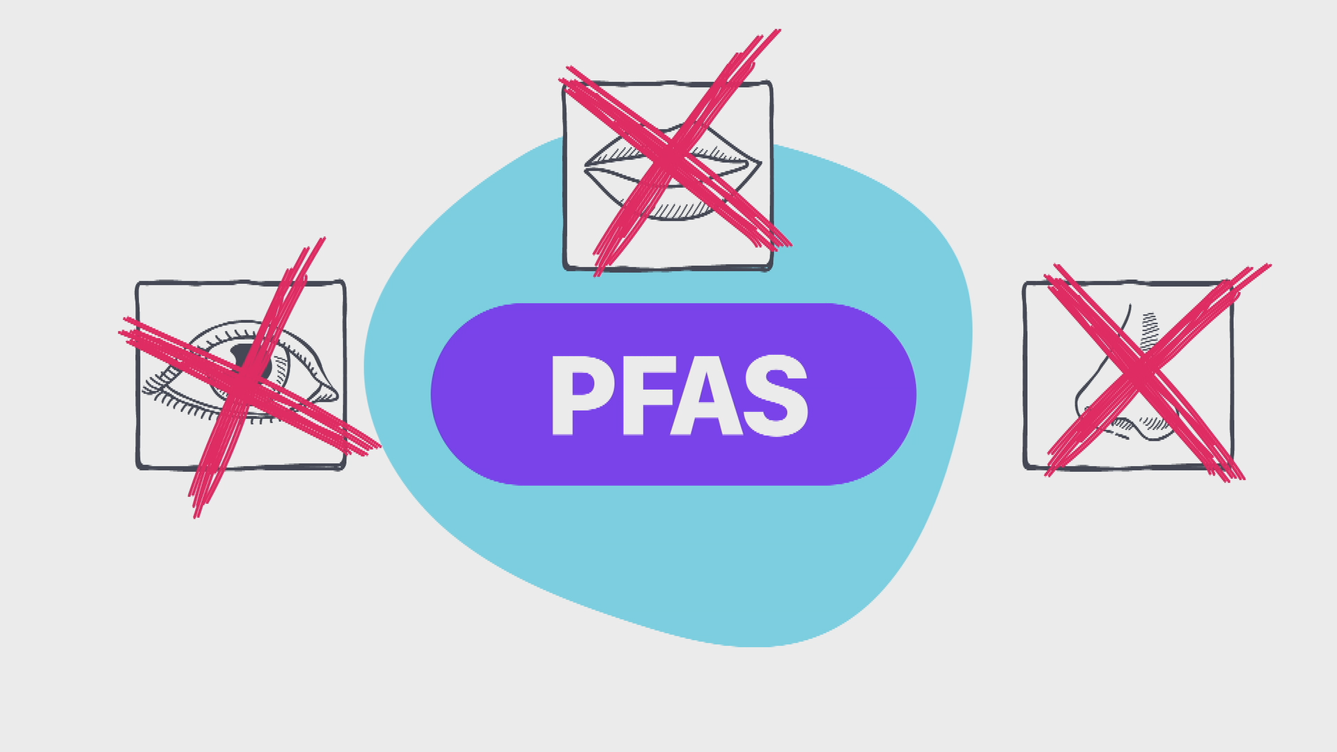 PFAS Grafik