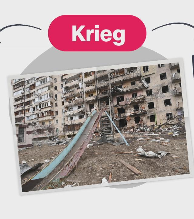 logo! Grafik zeigt Kriegsfoto, davon gehen Pfeile ab mit der Schrift "Regeln" und "Rechte"