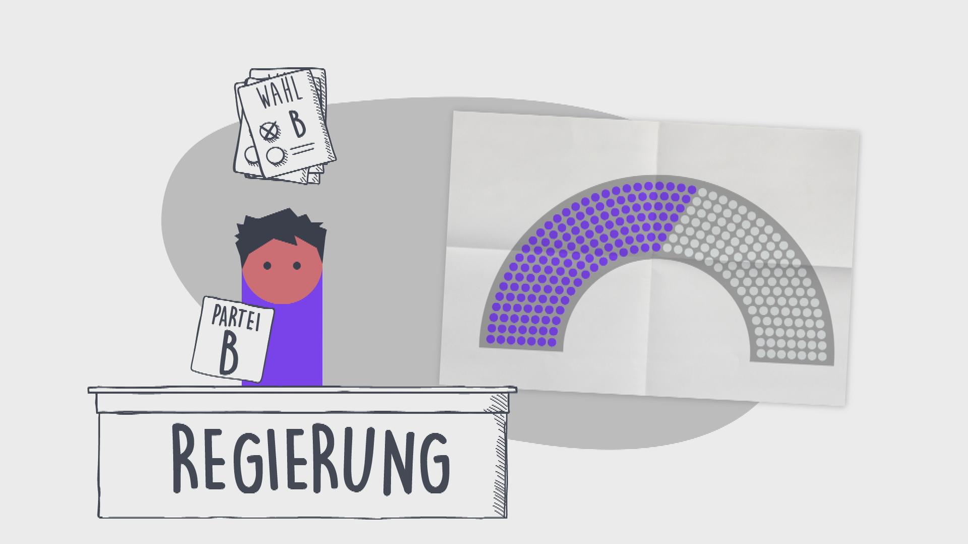 Grafik Regieren