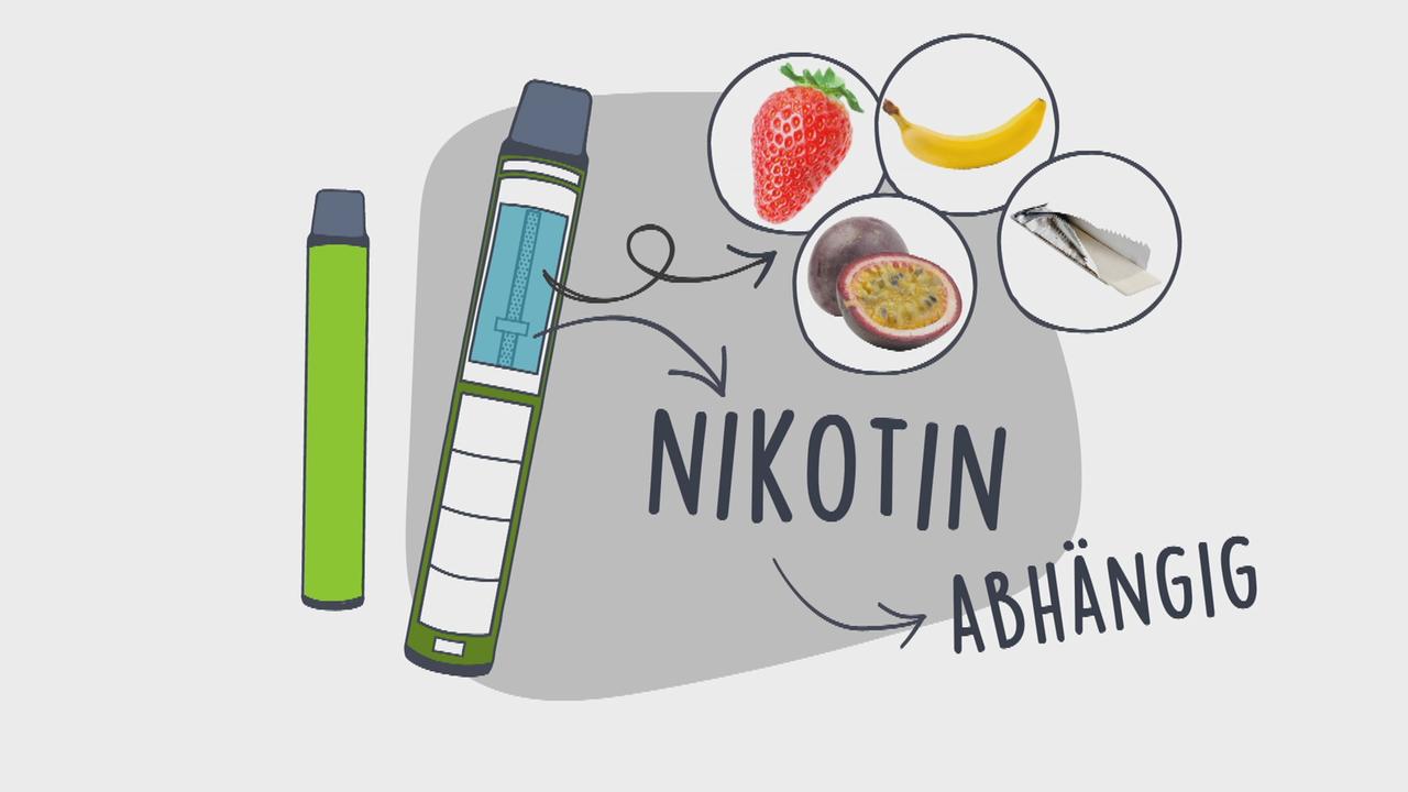 vapes erklärung logo! erklärt: Warum Vapes gefährlich sind