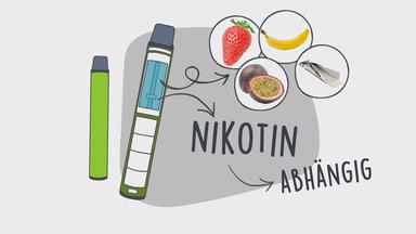 Vapes mit verschiedenen Geschmacksrichtungen und Nikotin