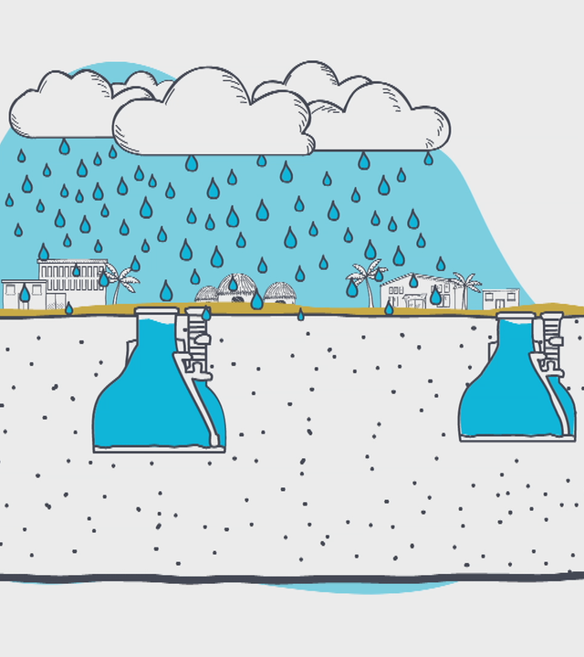 Grafik: Warum Wasser ungleich verteilt ist