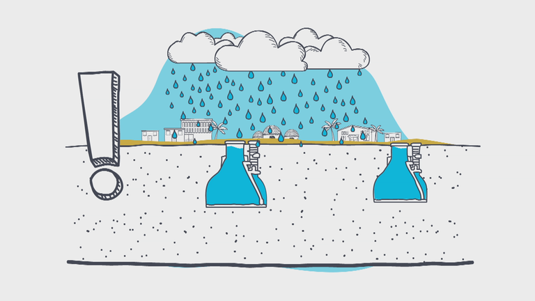 Grafik: Warum Wasser ungleich verteilt ist