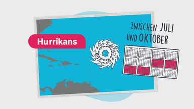 Hurrikan wirbelt über Meer, daneben Kalender: "zwischen Juli und Oktober"