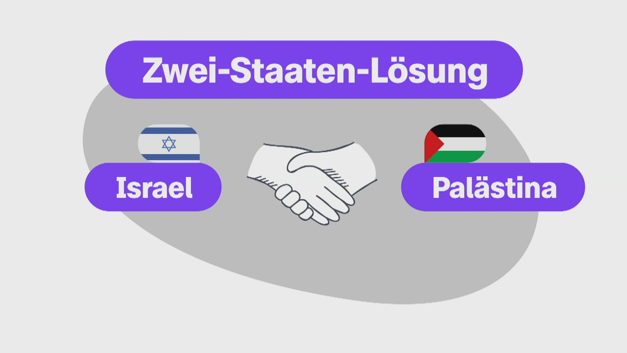 Bild für Was mit der Zweistaatenlösung gemeint ist