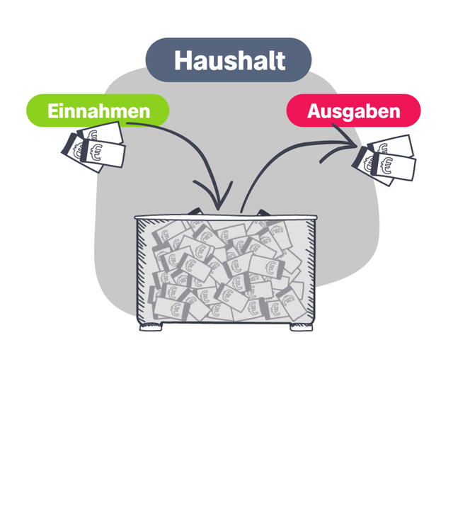 Neuer Haushaltsplan: Darum geht's!