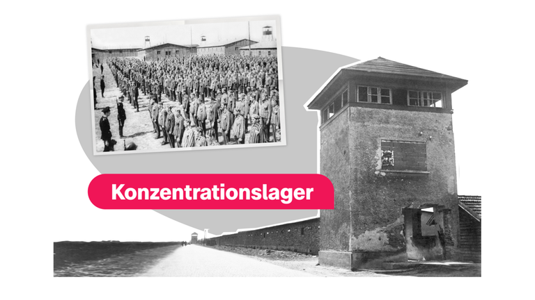 Grafik: Scharzweißaufnahme Konzentrationslager mit Foto Gefangene