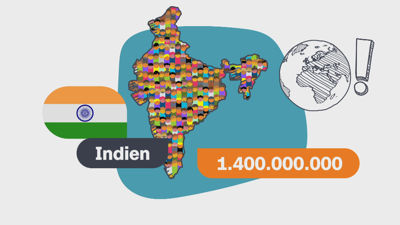 Bild für Warum Indien für Deutschland sooo wichtig ist