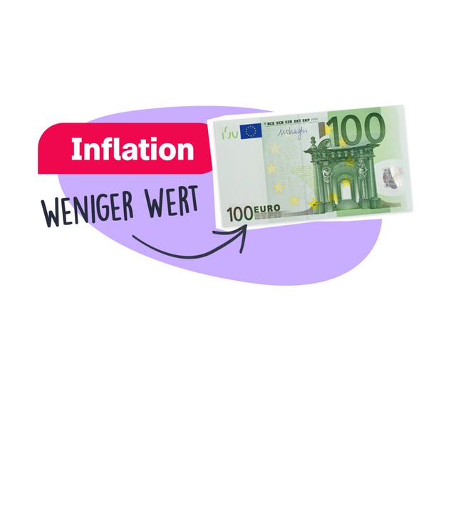 Inflation