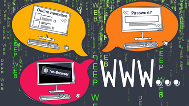 Grafiken mit Computern