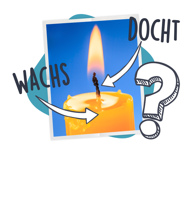 Grafik: Kerze, die brennt, daran zwei Pfeile mit Beschriftung "Docht" und "Wachs", daneben Fragezeichen