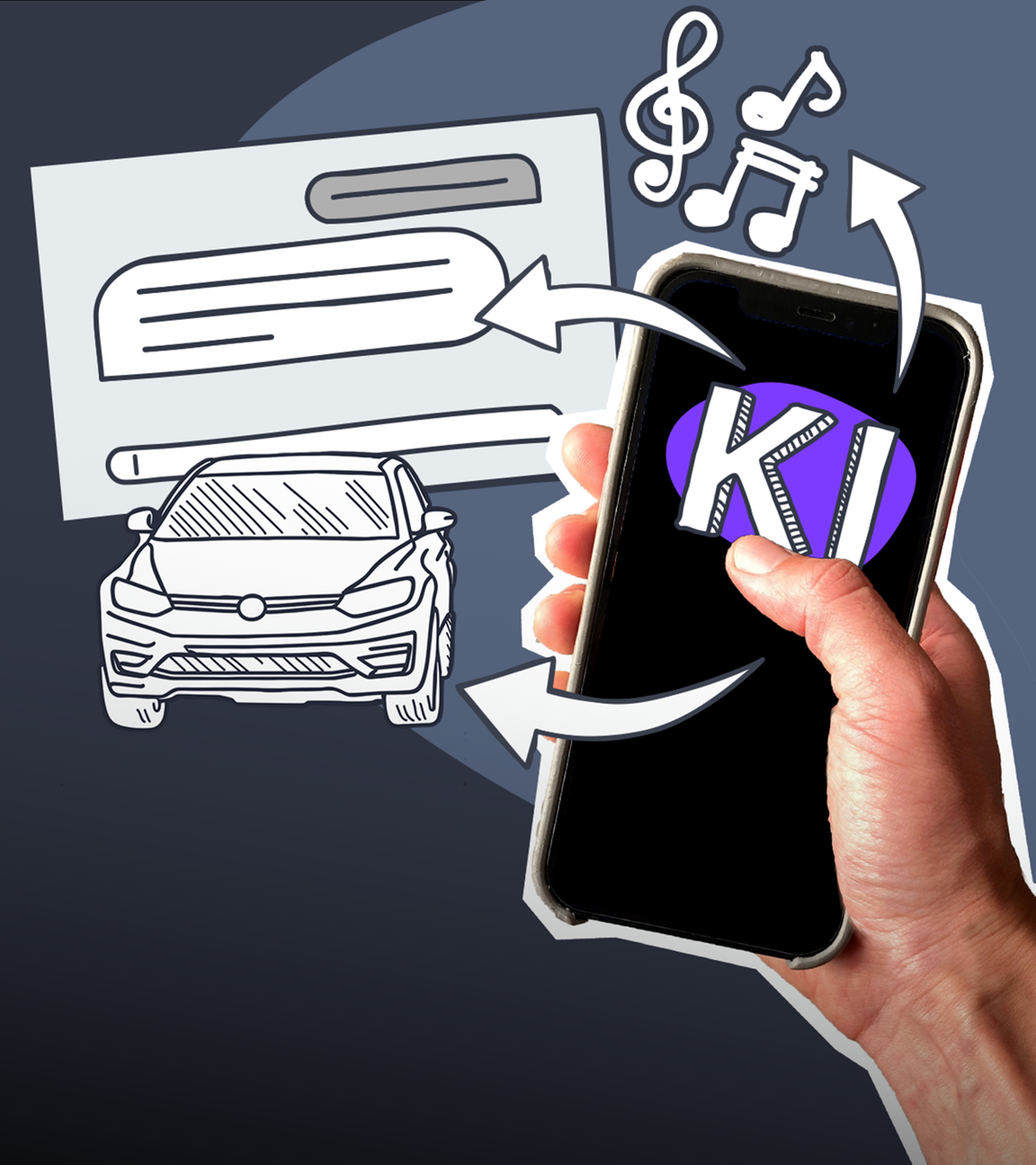 Beispiele für KI-Nutzung