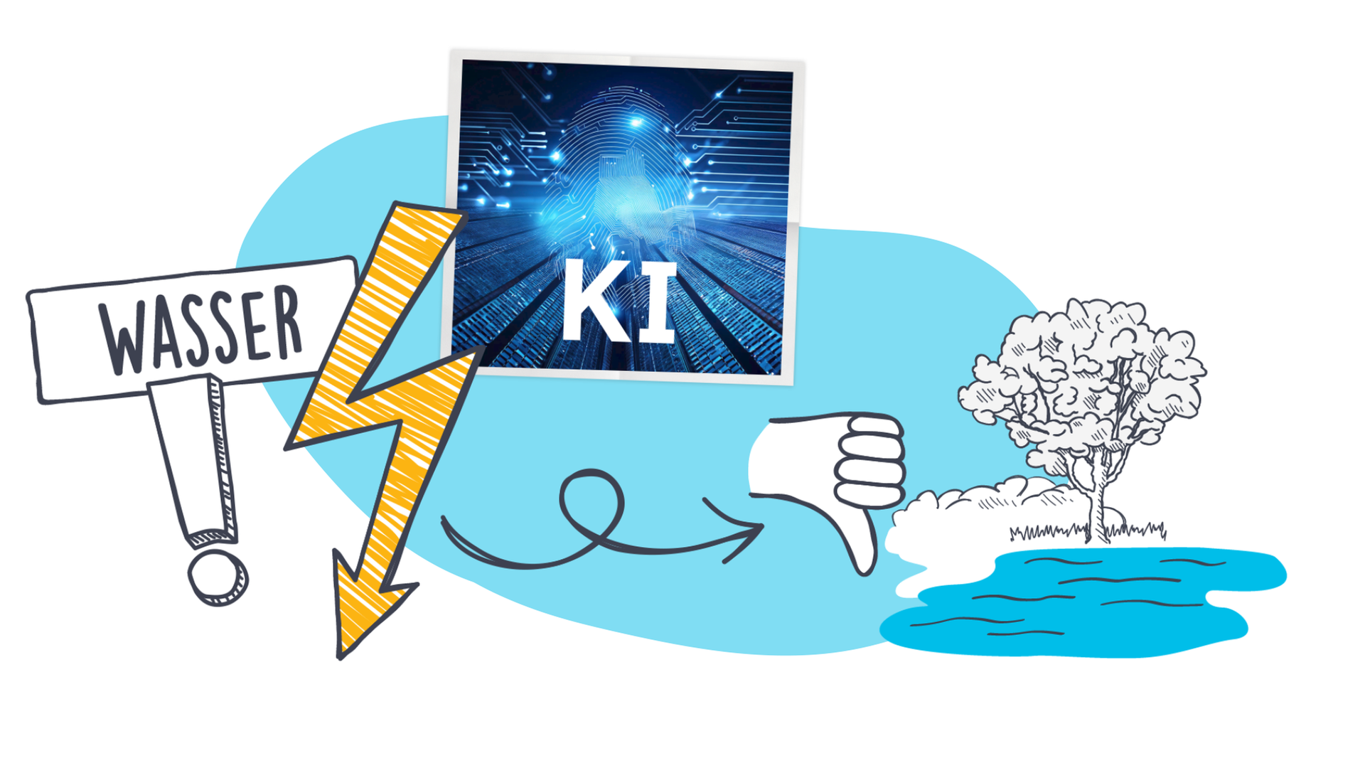 KI Strom Grafik