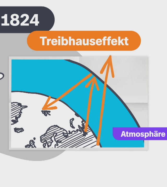 Klimaforschung 