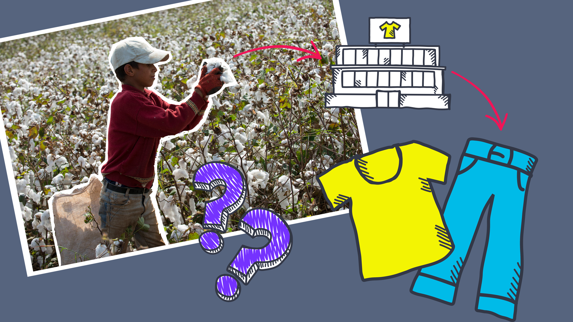 Lieferkettengesetz beschlossen