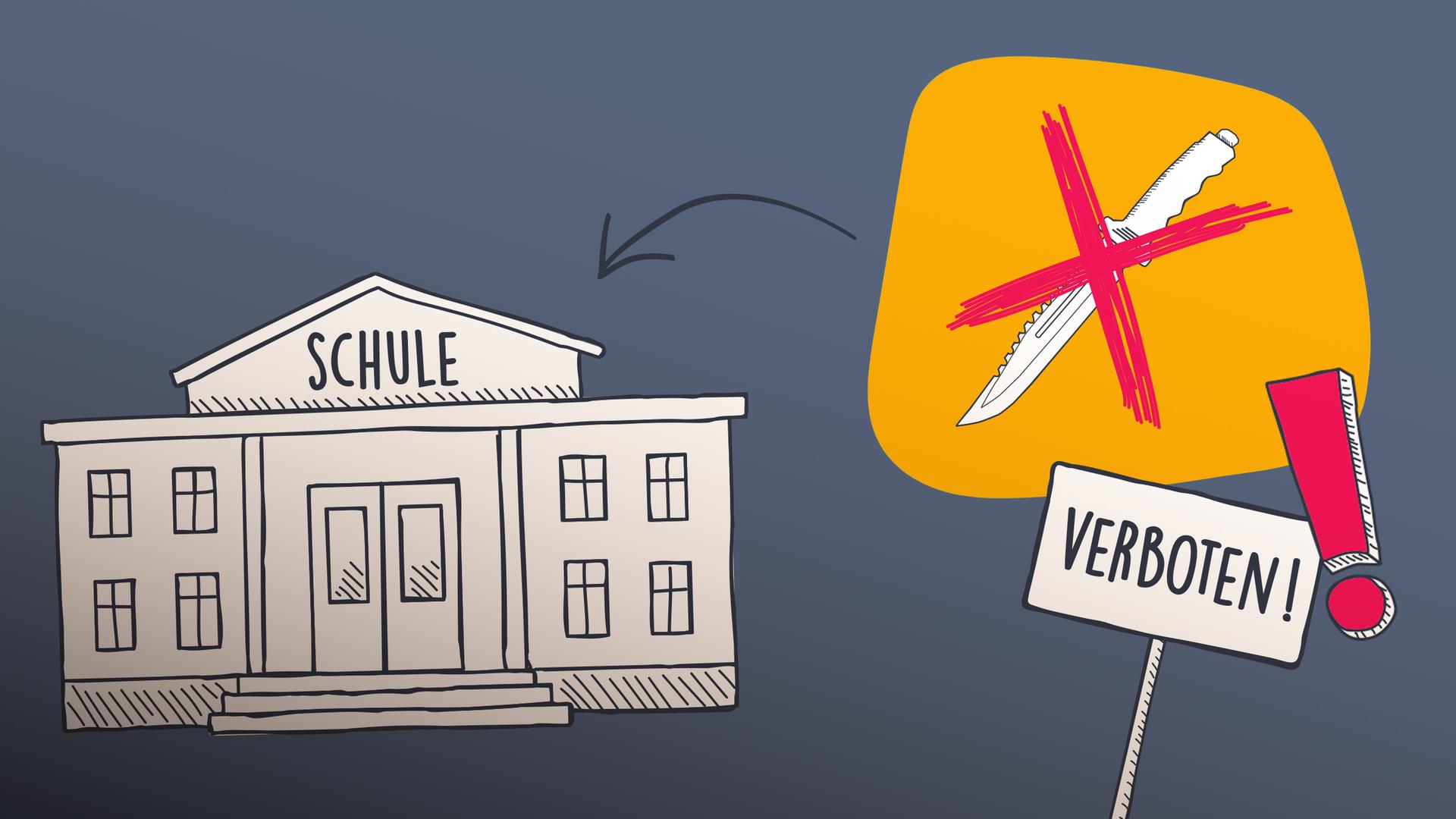 Auf dem Bild sieht man eine Schule, ein durchgestrichenes Messer und ein Schild mit dem Wort "Verboten!".