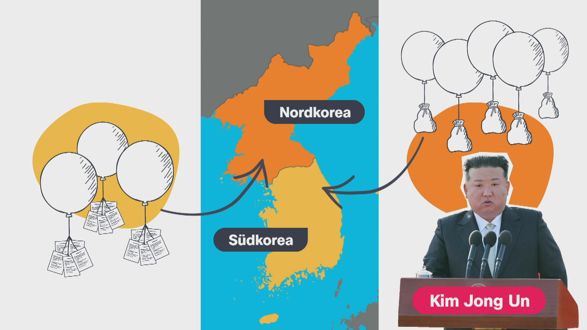 Nordkorea Südkorea Grafik