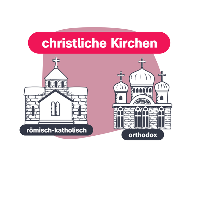 Orthodoxe Kirche