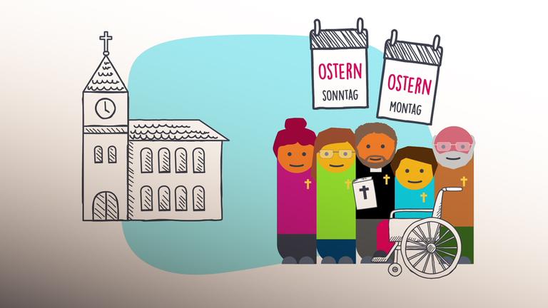 Was wir an Ostern feiern