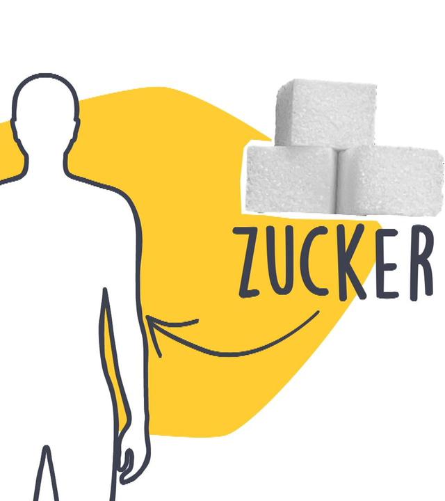 Probleme mit Zucker einfach erklärt