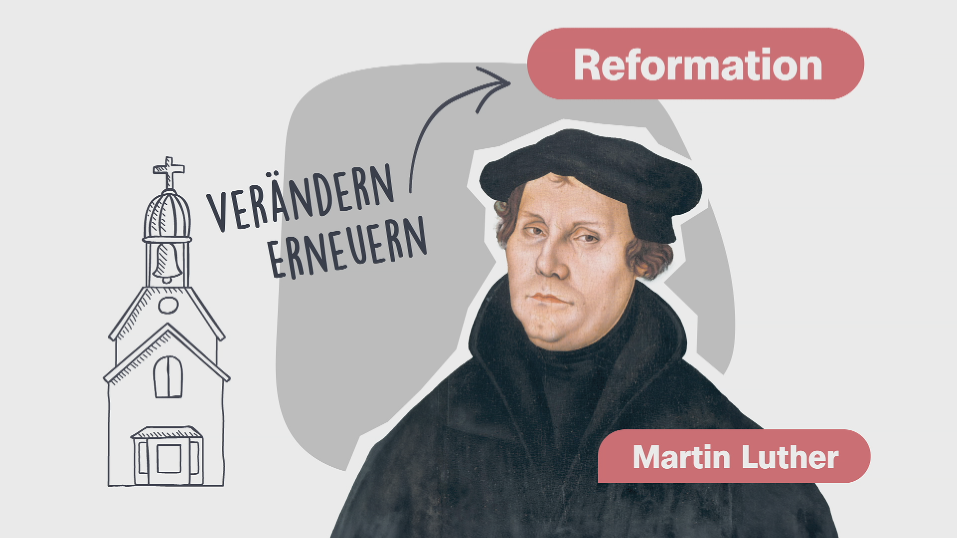 Reformationstag einfach erklärt
