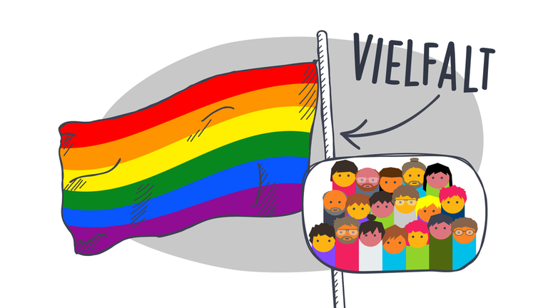 Wofür steht die Regenbogenflagge?