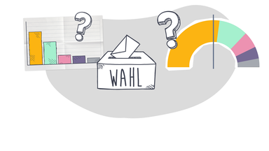 Wahlergebnis als Säulendiagramm und Halbkreis, dazu eine Wahlurne