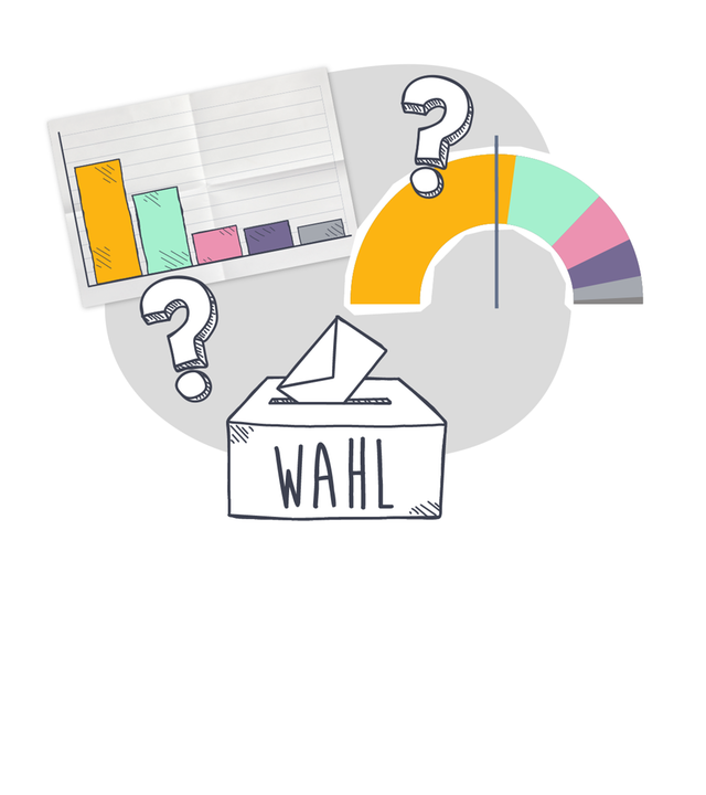 Wahlergebnis als Säulendiagramm und Halbkreis, dazu eine Wahlurne
