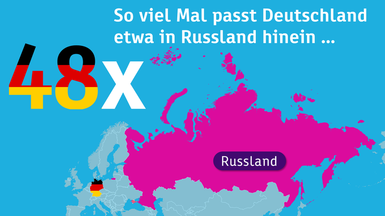 Deutschland würde fast 48 Mal in Russland hineinpassen.