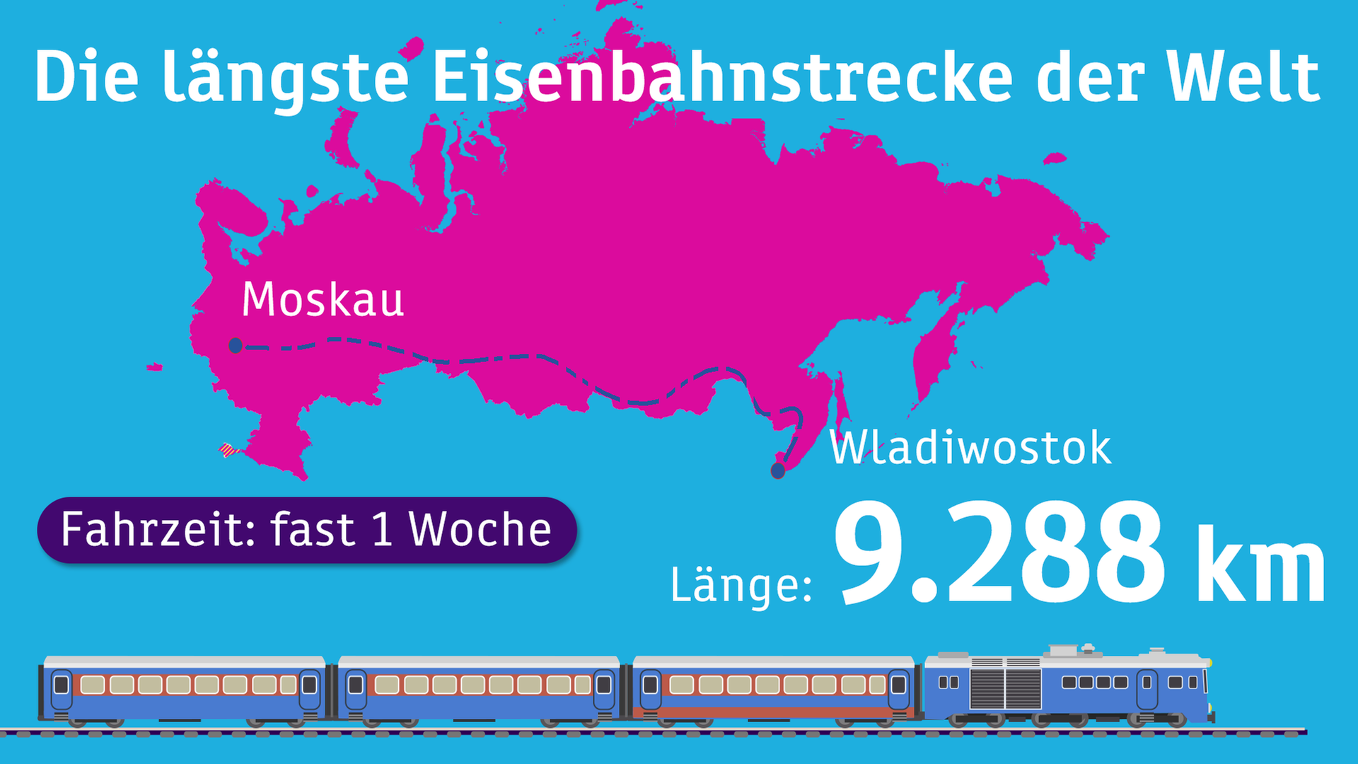 Russland hat die längste Eisenbahnstrecke der Welt