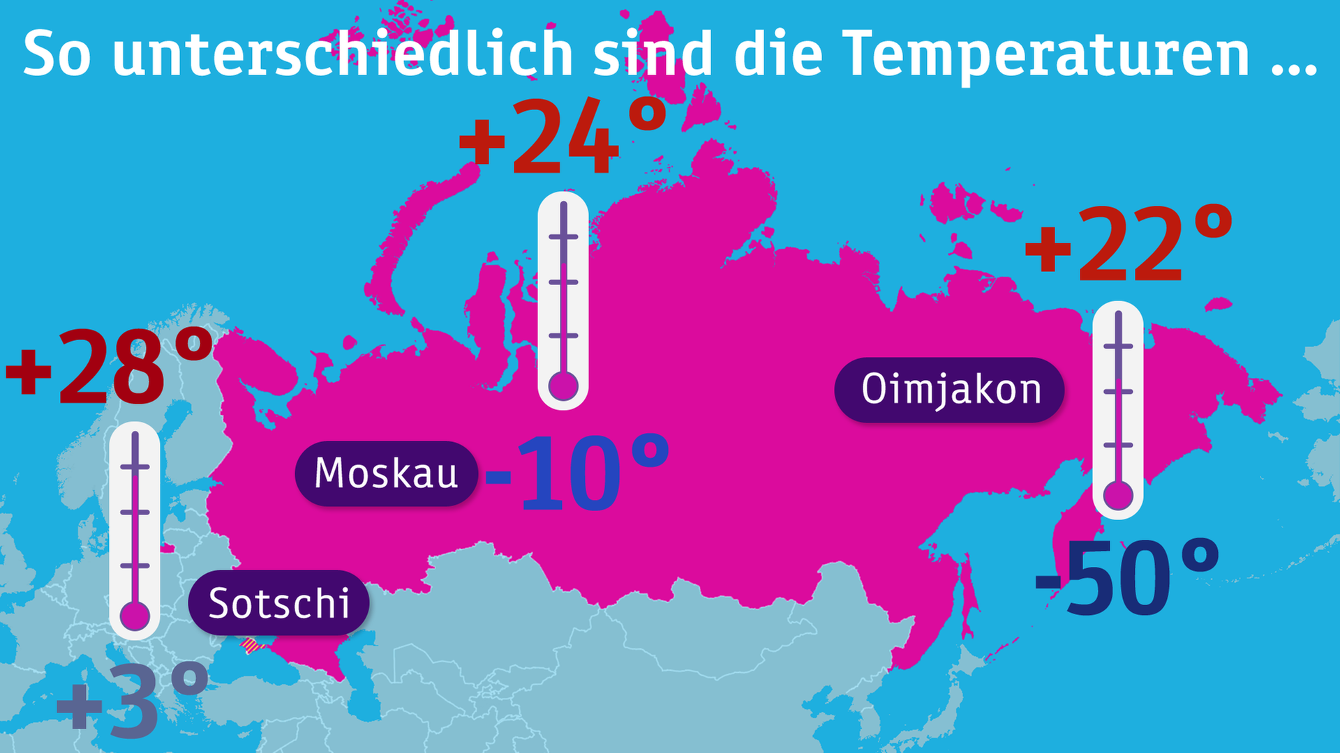 Die Temperaturen in Russland sind extrem unterschiedlich.