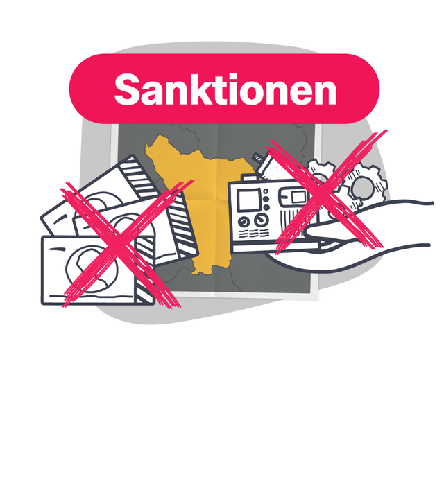 Was sind Sanktionen?