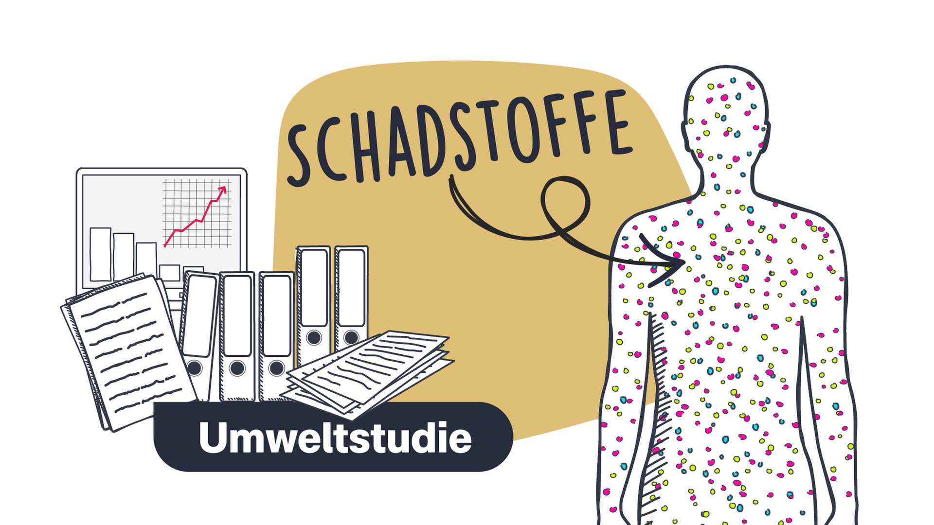 Die Grafik zeigt, wie sich Schadstoffe im menschlichen Körper verbreiten können. Viele bunte Punkte symbolisieren die Belastung durch Schadstoffe, die über Umwelt oder Produkte aufgenommen werden.