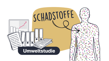 Wie Schadstoffe im Körper entdeckt werden