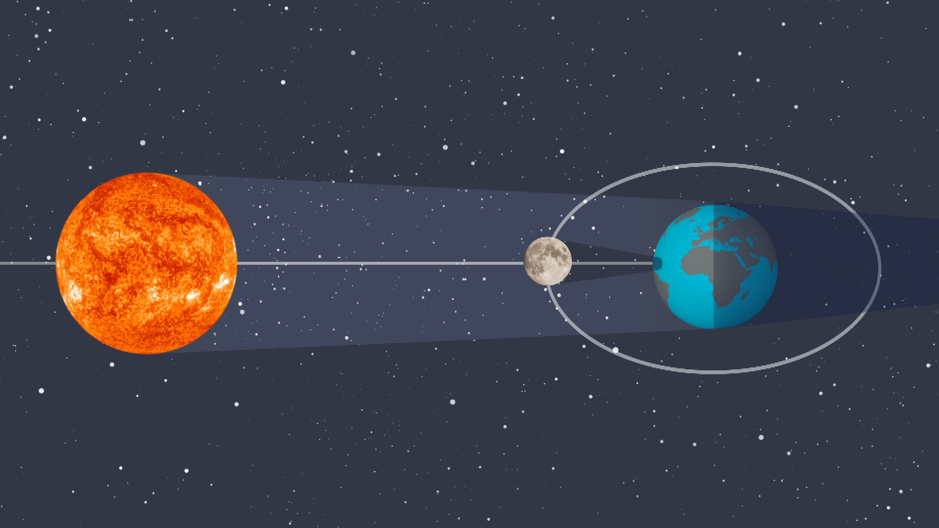 Sonnenfinsternis Grafik