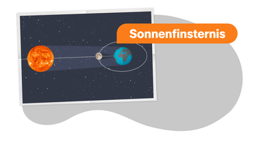 Sonnenfinsternis Grafik