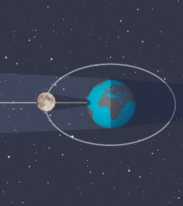 Sonnenfinsternis Grafik