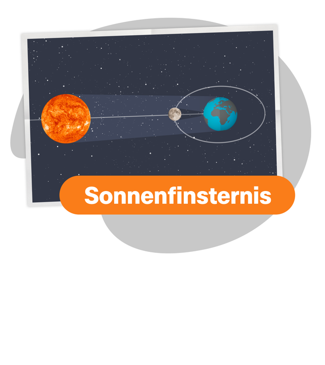 Sonnenfinsternis Grafik