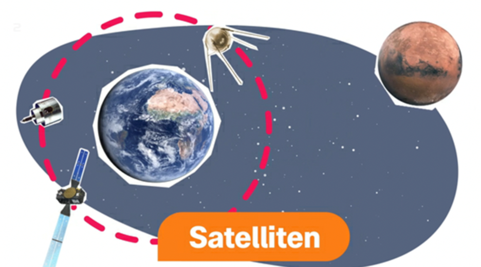 Satelliten