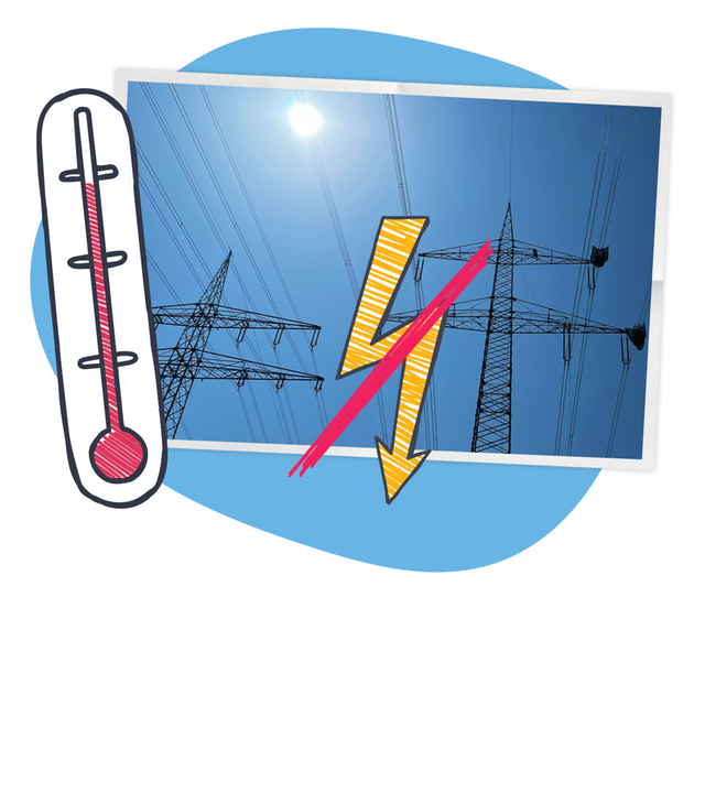 Hochspannungsleitungen und Strommasten vor blauem Himmel mit Sonne; darüber ein durchgestrichenes, gelbes Blitzsymbol. Daneben ein Thermometer mit hoher Temperatur