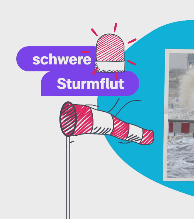 Zu lesen ist Achtung Sturmflut daneben ein Alarmzeichen und ein Windsack mit einem Bild von Menschen in den Fluten
