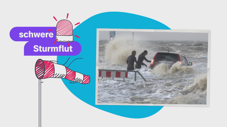 Zu lesen ist Achtung Sturmflut daneben ein Alarmzeichen und ein Windsack mit einem Bild von Menschen in den Fluten