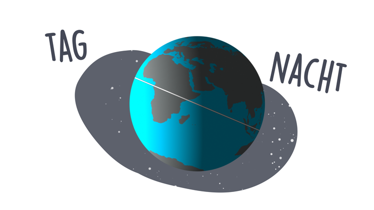 Tag Nacht Länge