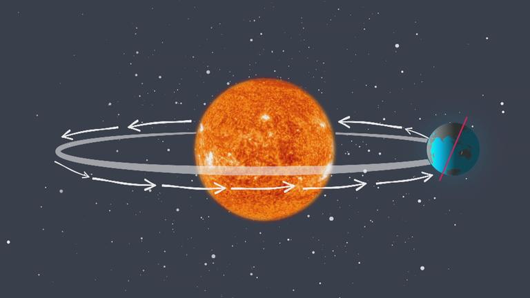 Tage werden länger Erklärgrafik