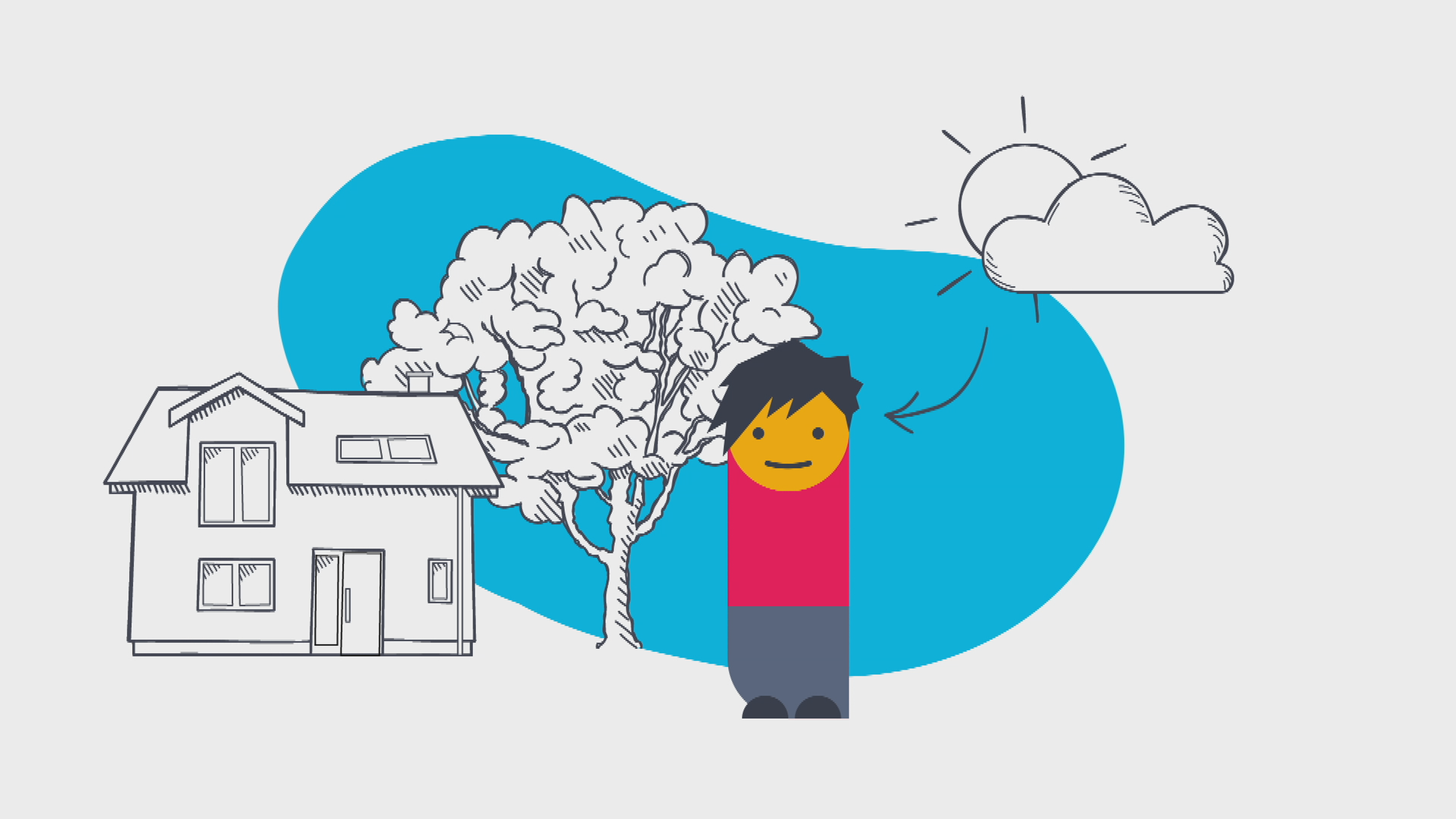 Eine Grafik einer logo!-Figur, einer Sonne, einer Wolke und im Hintergrund ein Haus und ein Baum. 