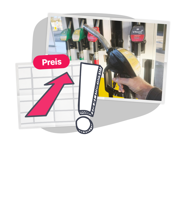 Eine Bild-Collage: Ein Foto von einer Zapfsäule an der Tankstelle, eine Hand nimmt den Zapfhahn. Daneben eine skizzierte Matriy mit einem roten Pfeil, der nach oben zeigt und ein Textlabel "Preis" mit einem großen Ausrufezeichen. 